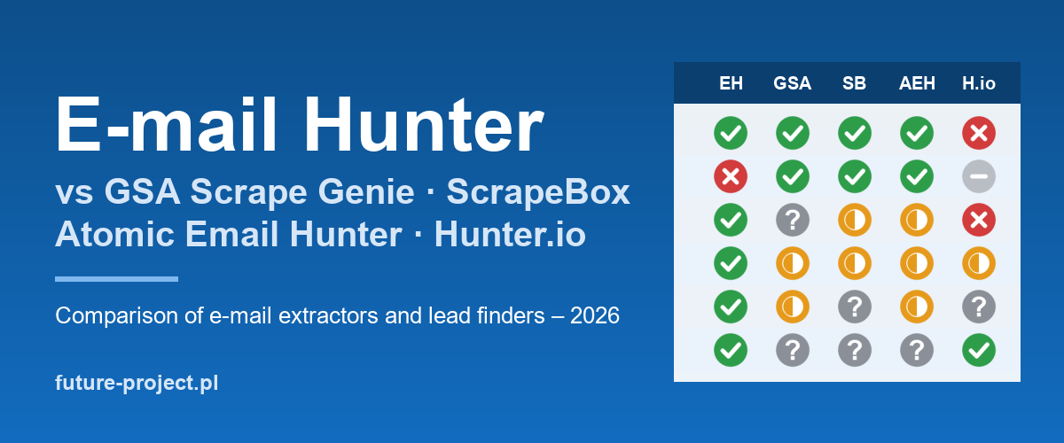 E-mail Hunter and its competitors: comparing e-mail extractors and customer database builders